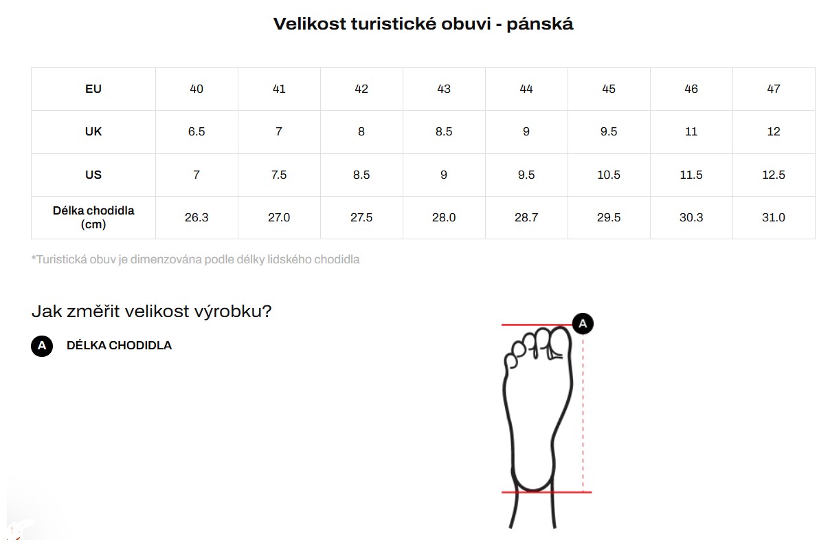 northfinder panské meru1